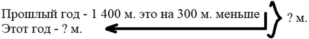 Пояснение к заданию 367-1