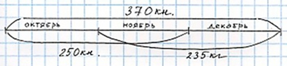 Пояснение к заданию 373