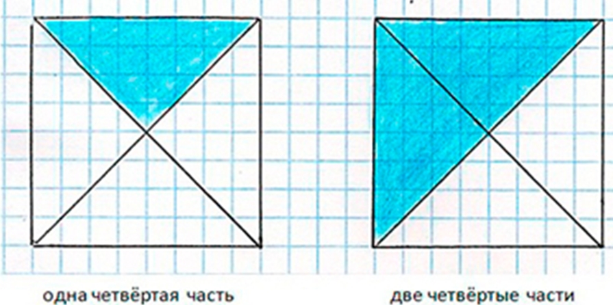 Пояснение к заданию 386