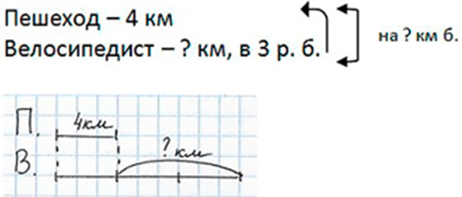 Пояснение к заданию 392