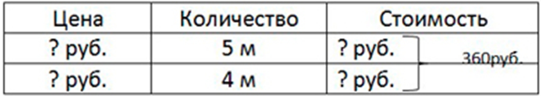 Пояснение к заданию 395