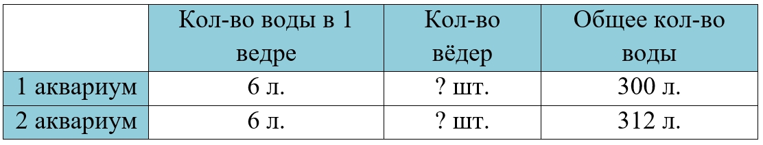Пояснение к заданию 398