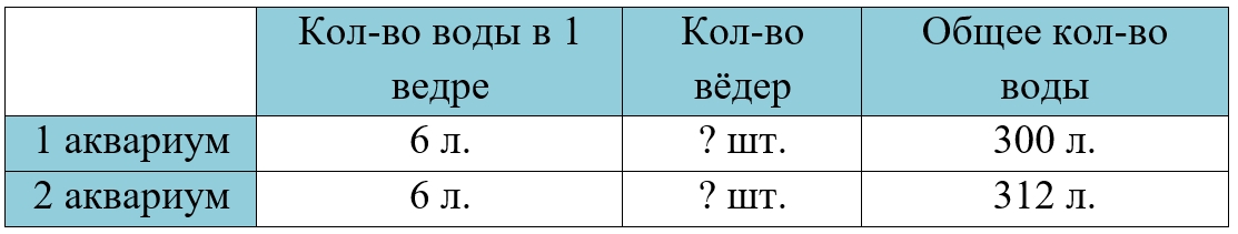 Пояснение к заданию 398