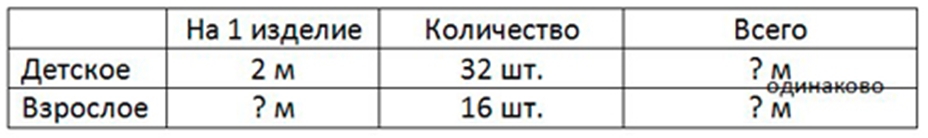 Пояснение к заданию 407