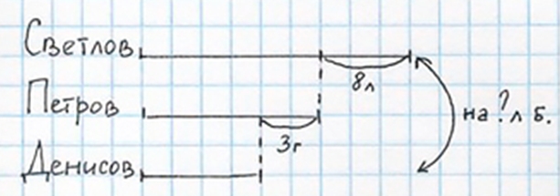 Пояснение к заданию 410