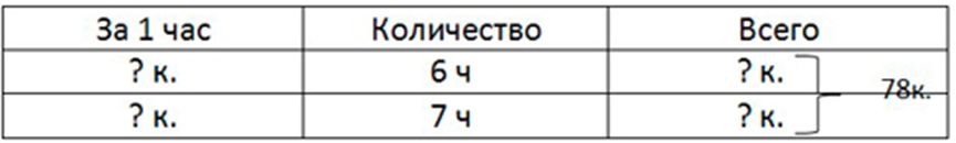 Пояснение к заданию 411