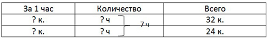 Пояснение к заданию 411
