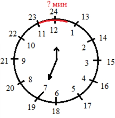 Пояснение к заданию 429