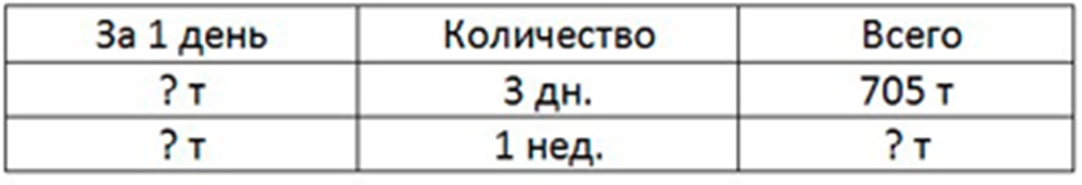 Пояснение к заданию 18