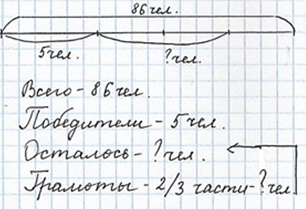 Пояснение к заданию 23