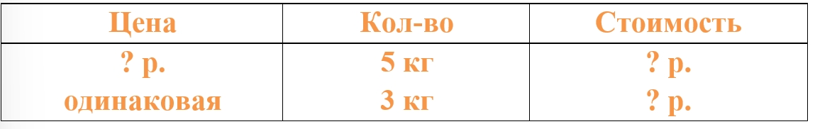 Пояснение к заданию 33