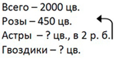 Пояснение к заданию 40