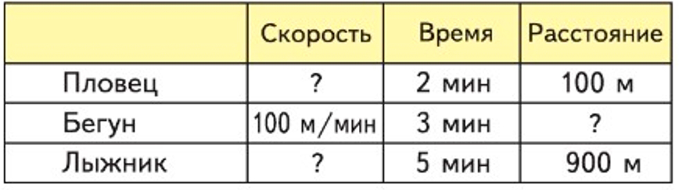 Пояснение к заданию 2