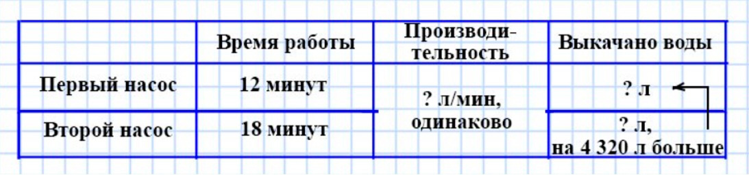 Пояснение к заданию 22
