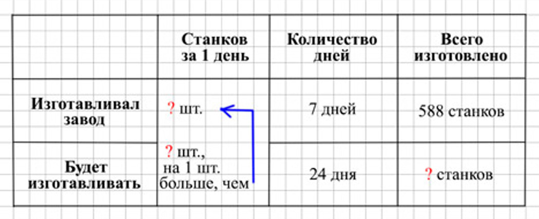 Пояснение к заданию 26