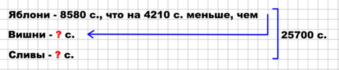 Пояснение к заданию 29