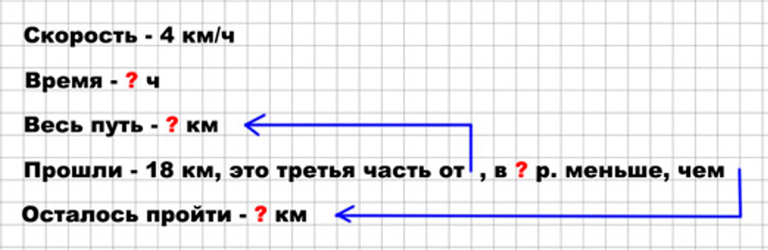 Пояснение к заданию 32