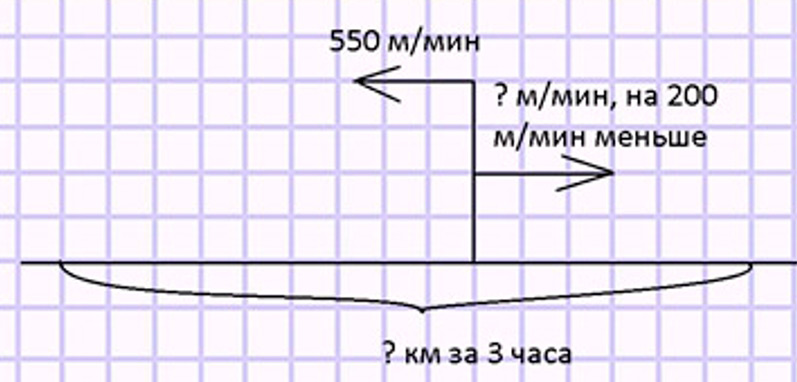 Пояснение к заданию 35