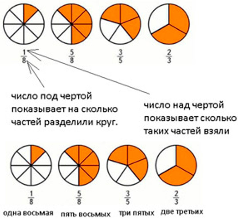 Пояснение к заданию 1