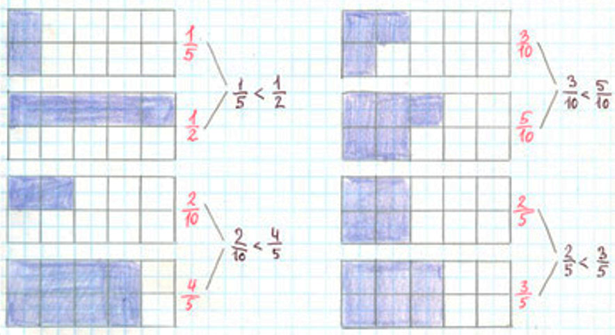 Пояснение к заданию 3