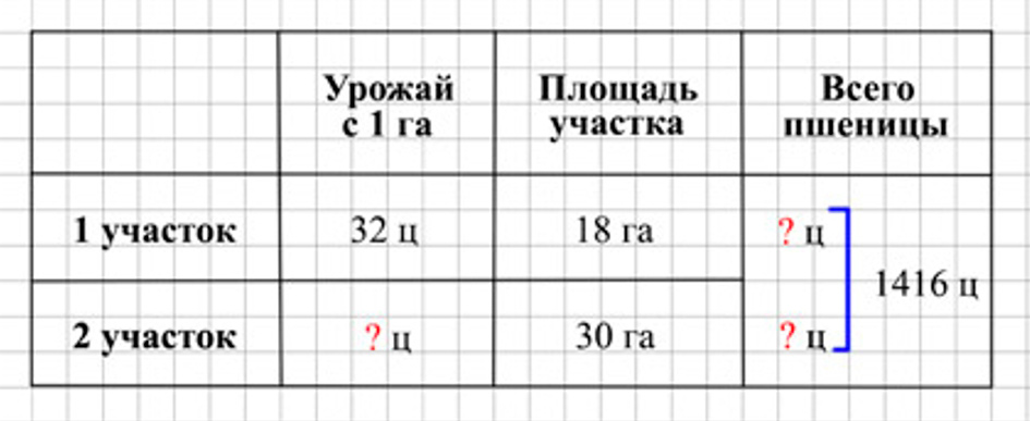 Пояснение к заданию 11
