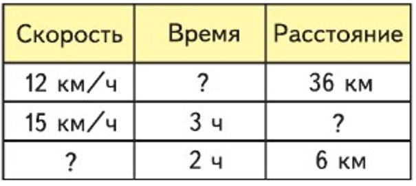 Пояснение к заданию 3