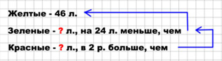 Пояснение к заданию 5