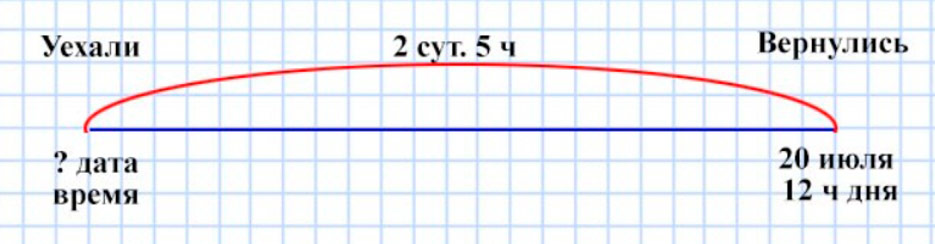 Пояснение к заданию 7