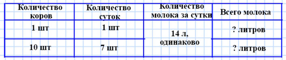 Пояснение к заданию 37
