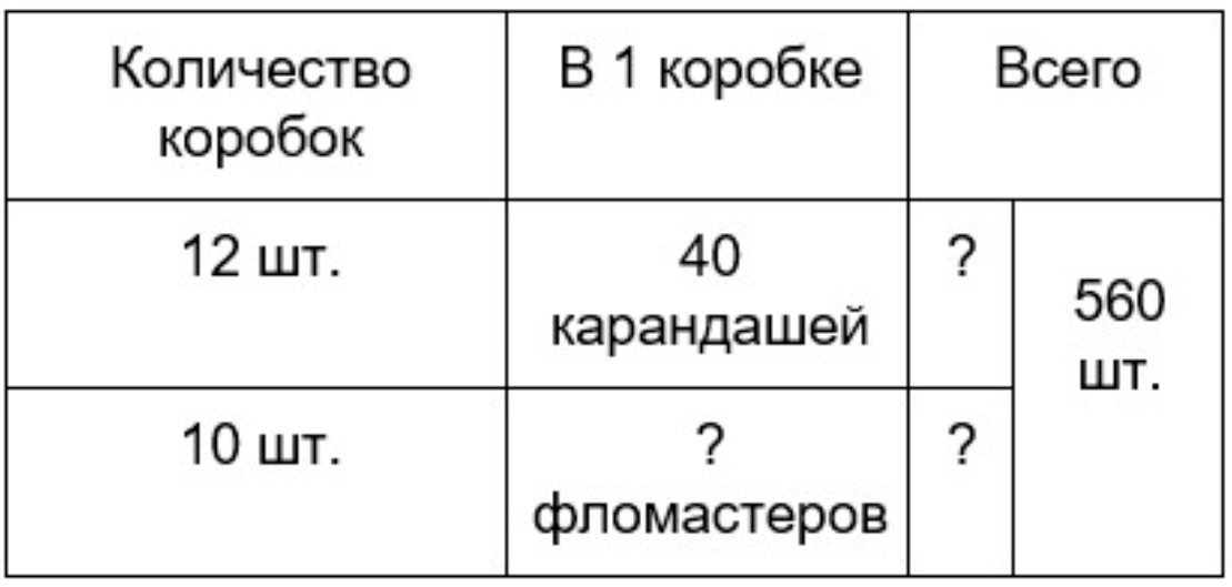 Пояснение к заданию 42