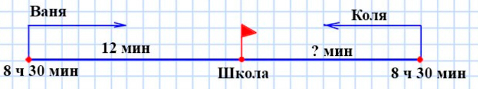 Пояснение к заданию 57