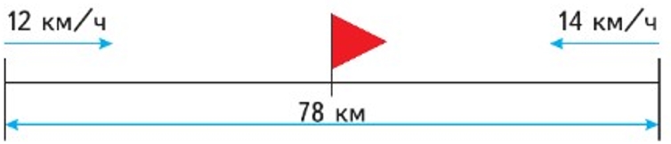 Пояснение к заданию 61
