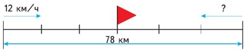 Пояснение к заданию 61