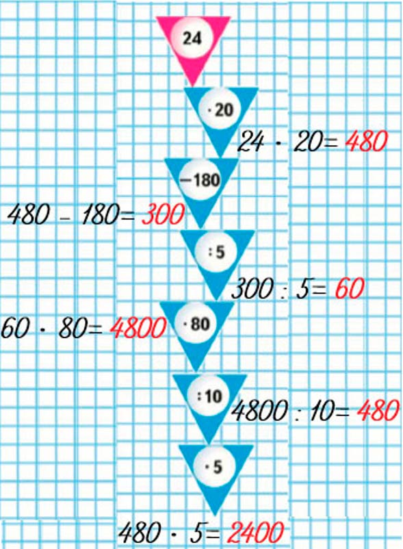 Пояснение к заданию на полях страницы