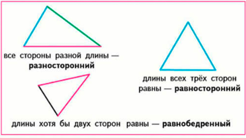 Пояснение к заданию 70