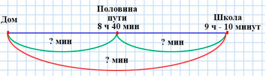 Пояснение к заданию 6