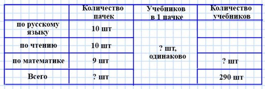 Пояснение к заданию 5