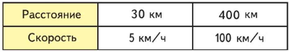 Пояснение к заданию 7