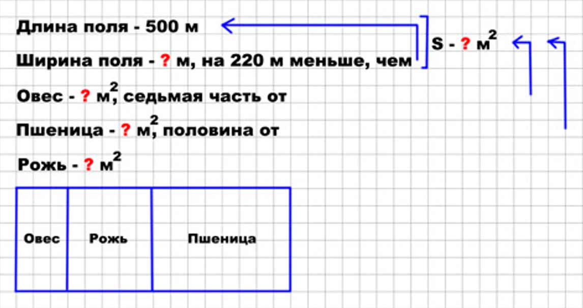 Пояснение к заданию 5