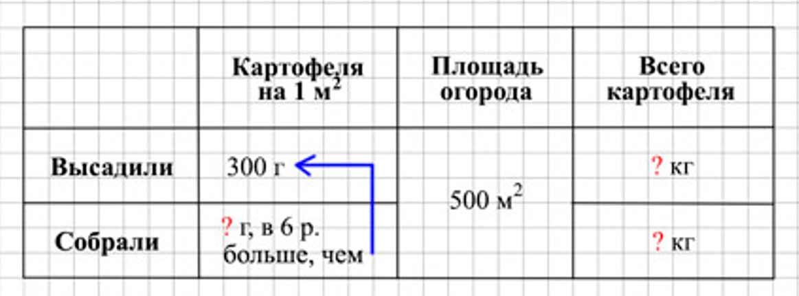 Пояснение к заданию 6