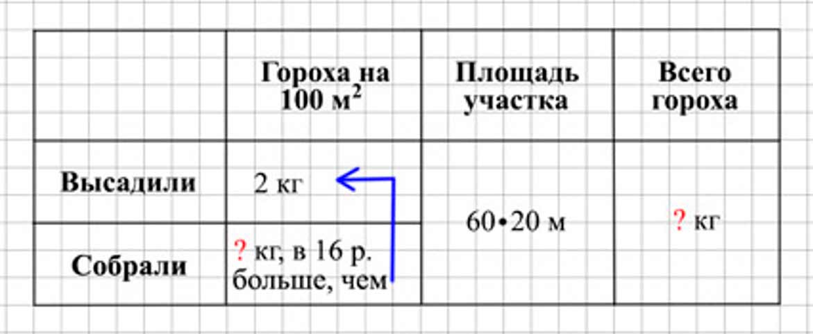Пояснение к заданию 10