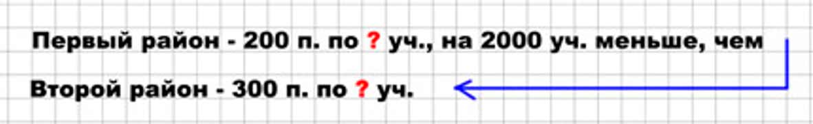 Пояснение к заданию 11