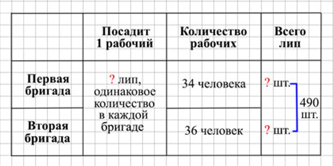 Пояснение к заданию 12