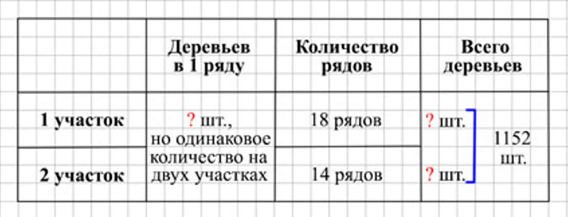 Пояснение к заданию 13