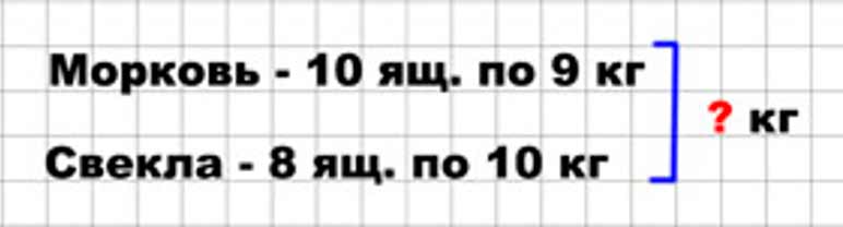 Пояснение к заданию 15