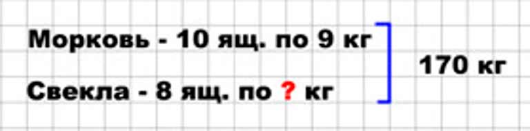 Пояснение к заданию 15