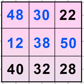 Пояснение к заданию на полях страницы