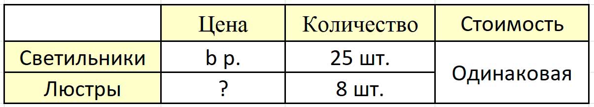 Пояснение к заданию 18