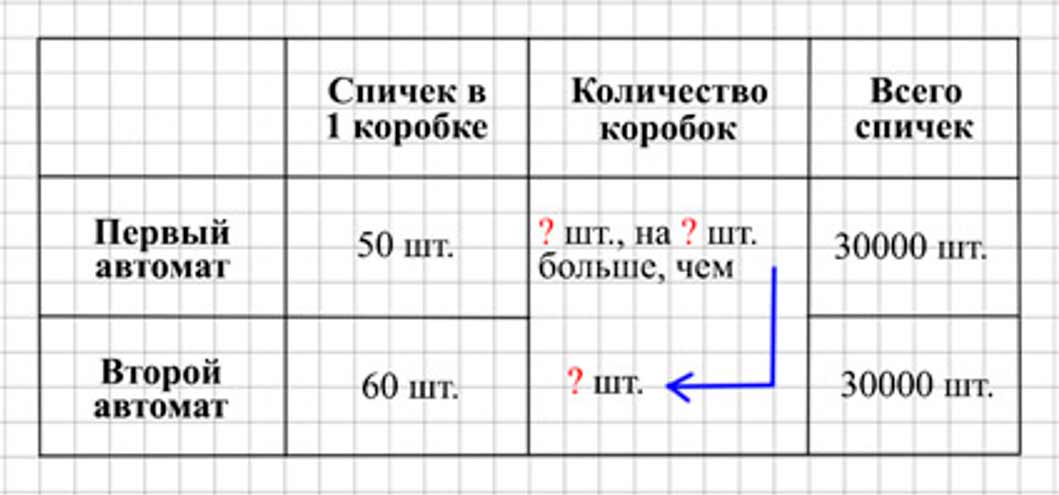 Пояснение к заданию 19