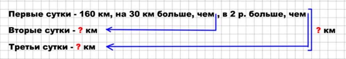 Пояснение к заданию 20